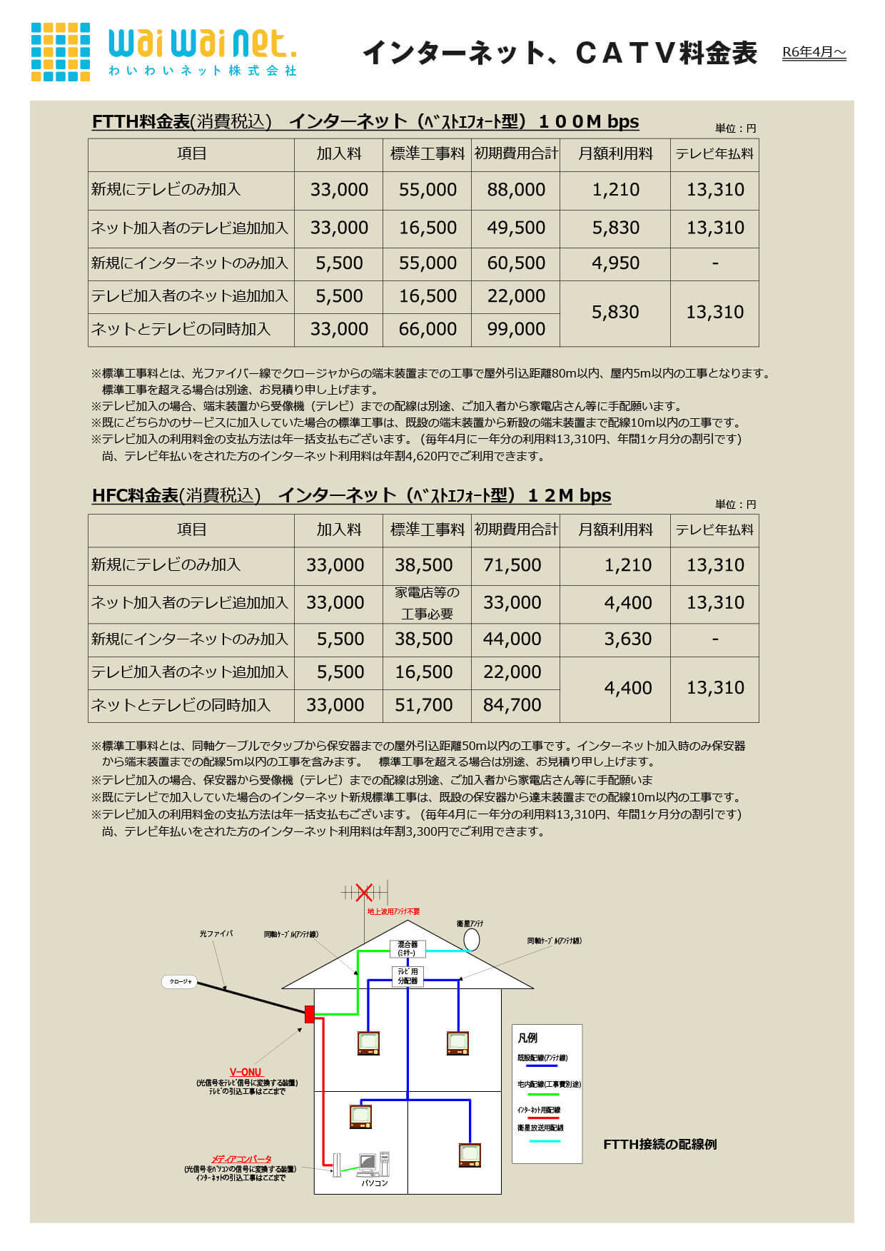 FTTH・HFCの詳細画像
